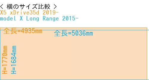 #X5 xDrive35d 2019- + model X Long Range 2015-